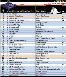 Ranking 749 de 2011